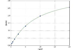 A typical standard curve (HYAL3 Kit ELISA)