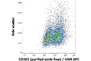 Flow cytometry surface staining pattern of CD263 transfected HEK-293 cell suspension using anti-human CD263 (TRAIL-R3-02) purified antibody (azide free, concentration in sample 16 μg/mL) GAM APC. (DcR1 anticorps)