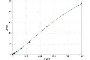 Growth Differentiation Factor 11 (GDF11) ELISA Kit
