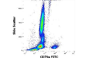 Flow cytometry intracellular staining pattern of human peripheral whole blood stained using anti-human CD79a (HM47) FITC antibody (4 μL reagent / 100 μL of peripheral whole blood).