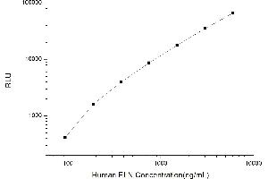Typical standard curve (Elastin Kit CLIA)