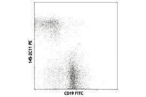 Flow Cytometry (FACS) image for anti-CD3 epsilon (CD3E) antibody (PE) (ABIN2663435) (CD3 epsilon anticorps  (PE))