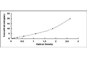 Typical standard curve (APOL1 Kit ELISA)