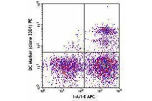 Flow Cytometry (FACS) image for anti-DC Marker antibody (PE) (ABIN2663674) (DC Marker anticorps (PE))