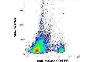 Flow cytometry surface staining pattern of murine splenocyte suspension stained using anti-mouse CD4 (GK1. (CD4 anticorps  (PE))