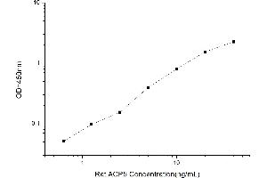 Typical standard curve (ACP5 Kit ELISA)