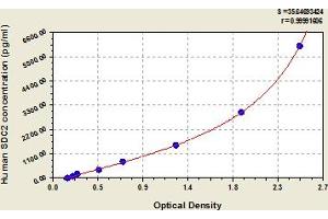 Typical Standard Curve (TARS Kit ELISA)