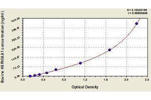 Typical standard curve (HSP90AA1 Kit ELISA)