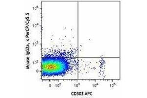 Flow Cytometry (FACS) image for anti-Neuropilin 1 (NRP1) antibody (PerCP-Cy5.5) (ABIN2660077)