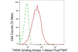 Flow cytometric analysis of TANK binding kinase 1 expression in HepG2 cells using TANK binding kinase 1 antibody (ABIN7800506), 1:2,000).