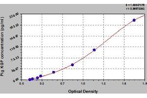 Typical Standard Curve (SMOC1 Kit ELISA)