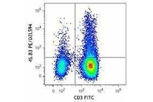 Flow Cytometry (FACS) image for anti-Interferon gamma (IFNG) antibody (PE/Dazzle™ 594) (ABIN2659769) (Interferon gamma anticorps  (PE/Dazzle™ 594))