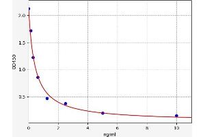 Secretin (SECR) ELISA Kit