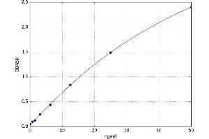 Glucosidase, Alpha, Acid (GAA) ELISA Kit