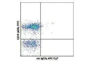Flow Cytometry (FACS) image for Rat anti-Mouse IgM antibody (APC-Cy7) (ABIN2667082) (Rat anti-Souris IgM Anticorps (APC-Cy7))