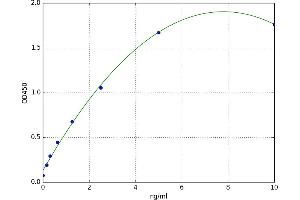 Early Growth Response 1 (EGR1) ELISA Kit