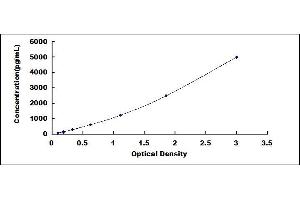Typical standard curve (LEPRE1 Kit ELISA)