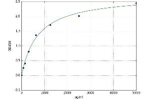 A typical standard curve (Ficolin 2 Kit ELISA)