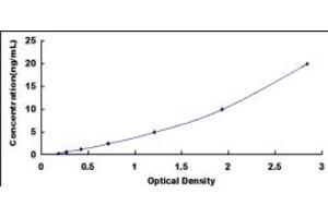 Typical standard curve (TDG Kit ELISA)