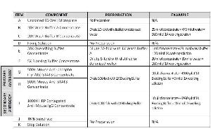 This picture shows the reagent preparation.