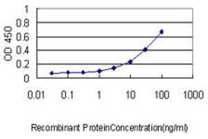 Detection limit for recombinant GST tagged PARVG is approximately 0.