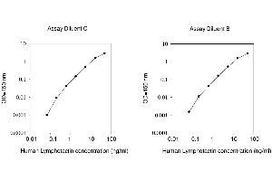 ELISA image for Chemokine (C Motif) Ligand 1 (XCL1) ELISA Kit (ABIN625333) (XCL1 Kit ELISA)