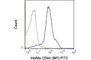 C57Bl/6 splenocytes were stained with 0. (CD44 anticorps  (FITC))