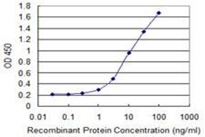 Detection limit for recombinant GST tagged COL23A1 is 0.