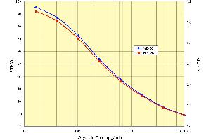 Image no. 3 for Oxytocin (OXT) ELISA Kit (ABIN2815105) (Oxytocin Kit ELISA)