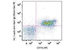 Flow Cytometry (FACS) image for anti-Leukocyte Immunoglobulin-Like Receptor, Subfamily B (With TM and ITIM Domains), Member 4 (LILRB4) antibody (ABIN2664845)