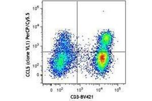 Flow Cytometry (FACS) image for anti-Chemokine (C-C Motif) Ligand 5 (CCL5) antibody (PerCP-Cy5.5) (ABIN2660228)