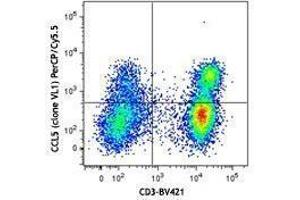 Flow Cytometry (FACS) image for anti-Chemokine (C-C Motif) Ligand 5 (CCL5) antibody (PerCP-Cy5.5) (ABIN2660228) (CCL5 anticorps  (PerCP-Cy5.5))