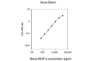 ELISA image for Protease, serine, 22 (PRSS22) ELISA Kit (ABIN2702874)
