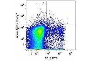 Flow Cytometry (FACS) image for anti-Killer Cell Immunoglobulin-Like Receptor, Two Domains, Long Cytoplasmic Tail, 3 (KIR2DL3) antibody (PE-Cy7) (ABIN2659116)