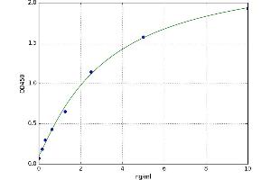 SH3 Domain Binding Glutamic Acid-Rich Protein Like 3 (SH3BGRL3) ELISA Kit