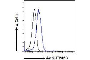 ABIN570955 Flow cytometric analysis of paraformaldehyde fixed HeLa cells (blue line), permeabilized with 0. (ITM2B anticorps  (Internal Region))