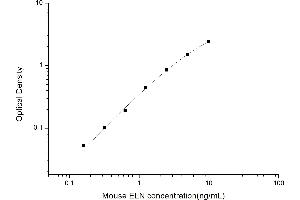 Typical standard curve (Elastin Kit ELISA)