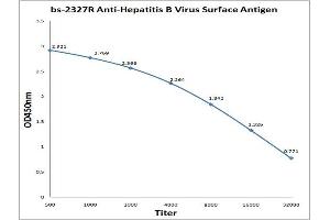 Antigen: 0. (HBV PreS1,PreS2 anticorps)