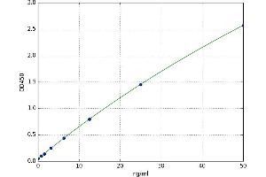 A typical standard curve (IGSF1 Kit ELISA)