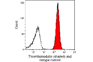 Flow Cytometry (FACS) image for anti-Thrombomodulin (THBD) (AA 17-517) antibody (ABIN7795655)