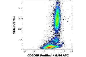 Flow cytometry surface staining pattern of human peripheral whole blood stained using anti-human CD200R (OX-108) purified antibody (concentration in sample 5 μg/mL, GAM APC). (CD200R1 anticorps)