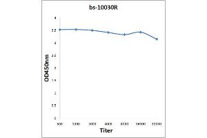 Antigen: 2 µg/100 µL  Primary: Antiserum, 1:500, 1:1000, 1:2000, 1:4000, 1:8000, 1:16000, 1:32000;  Secondary: HRP conjugated Rabbit Anti-Goat IgG at 1: 5000;  TMB staining Read the data in Microplate Reader by 450nm.