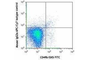 Flow Cytometry (FACS) image for anti-NK-1.1 antibody (APC-Cy7) (ABIN2660720) (NK-1.1/CD161c anticorps  (APC-Cy7))