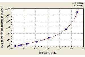 Typical standard curve (PRNP Kit ELISA)