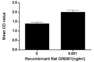 Cell proliferation of A549 cells after stimulation with GREM1. (GREM1 Protéine)