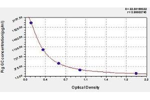Typical standard curve (Glucagon Kit ELISA)