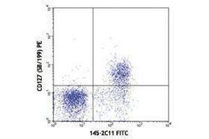 Flow Cytometry (FACS) image for anti-CD3 epsilon (CD3E) antibody (FITC) (ABIN2661698) (CD3 epsilon anticorps  (FITC))