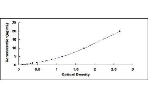 Typical standard curve (HHIP Kit ELISA)