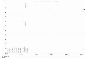Leukemia Inhibitory Factor (LIF) peptide (Ovalbumin)