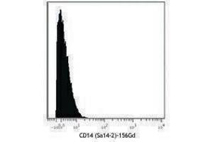 Flow Cytometry (FACS) image for anti-CD14 (CD14) antibody (ABIN2664216) (CD14 anticorps)